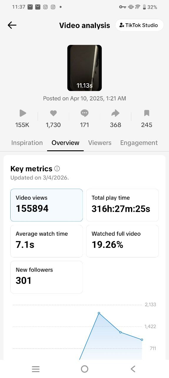 Account analytics screen 1