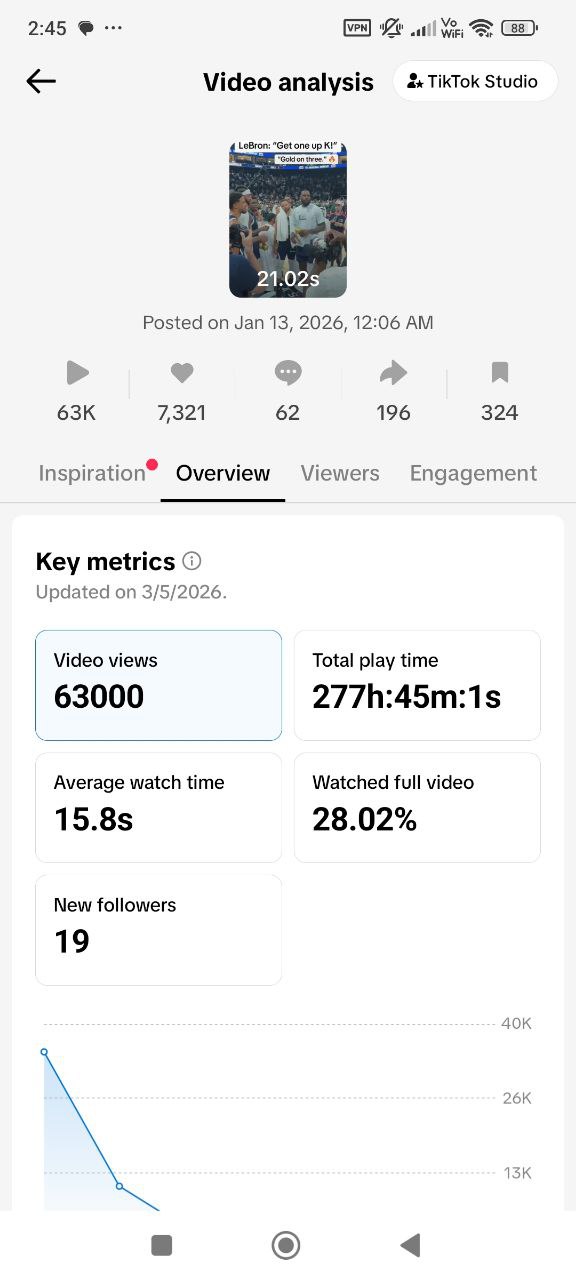 Account analytics screen 5