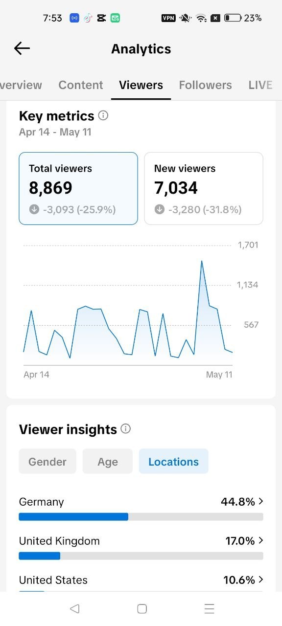 vegansconnecting content 3